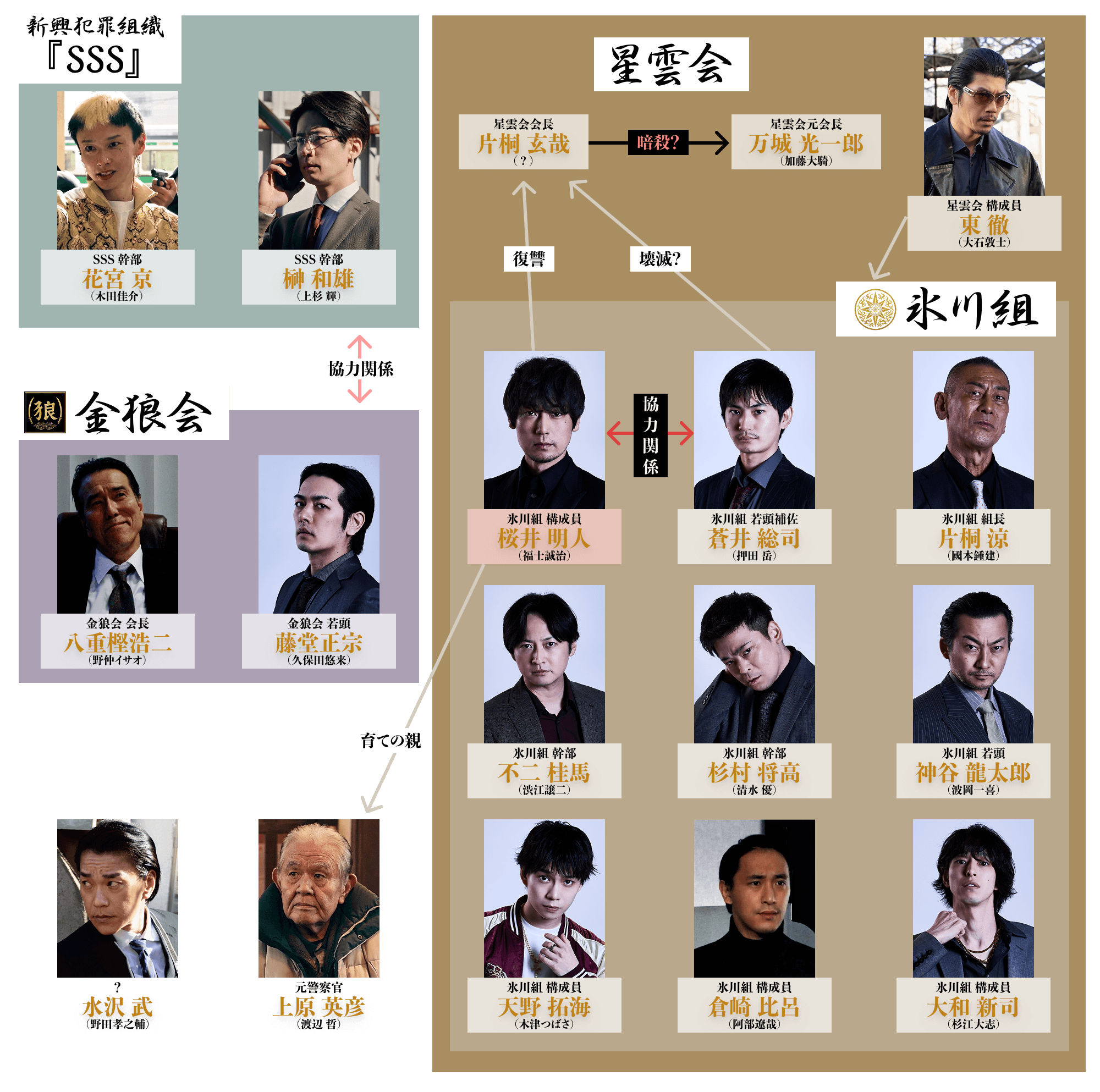 相関図